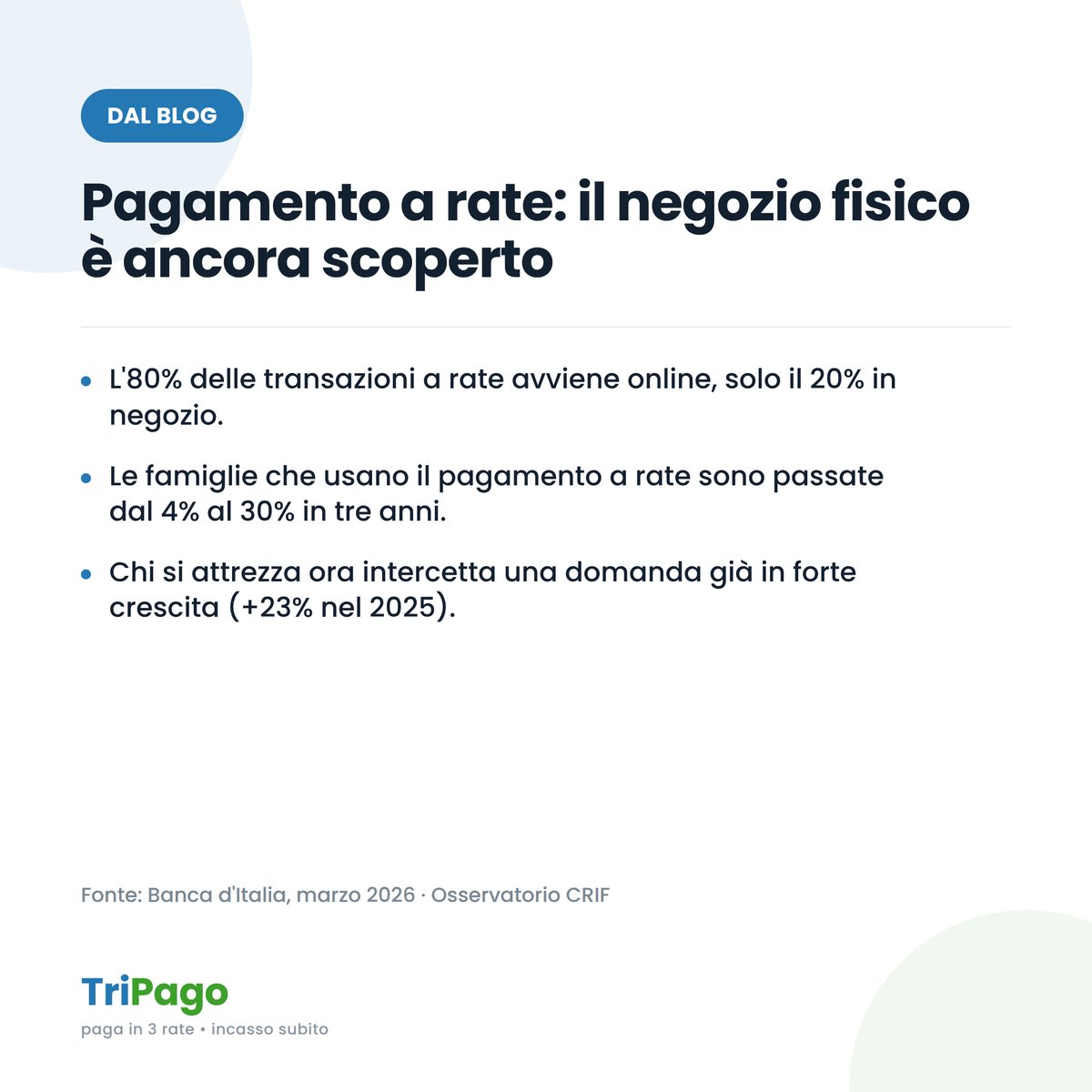 Pagamento a rate: il negozio fisico è ancora scoperto